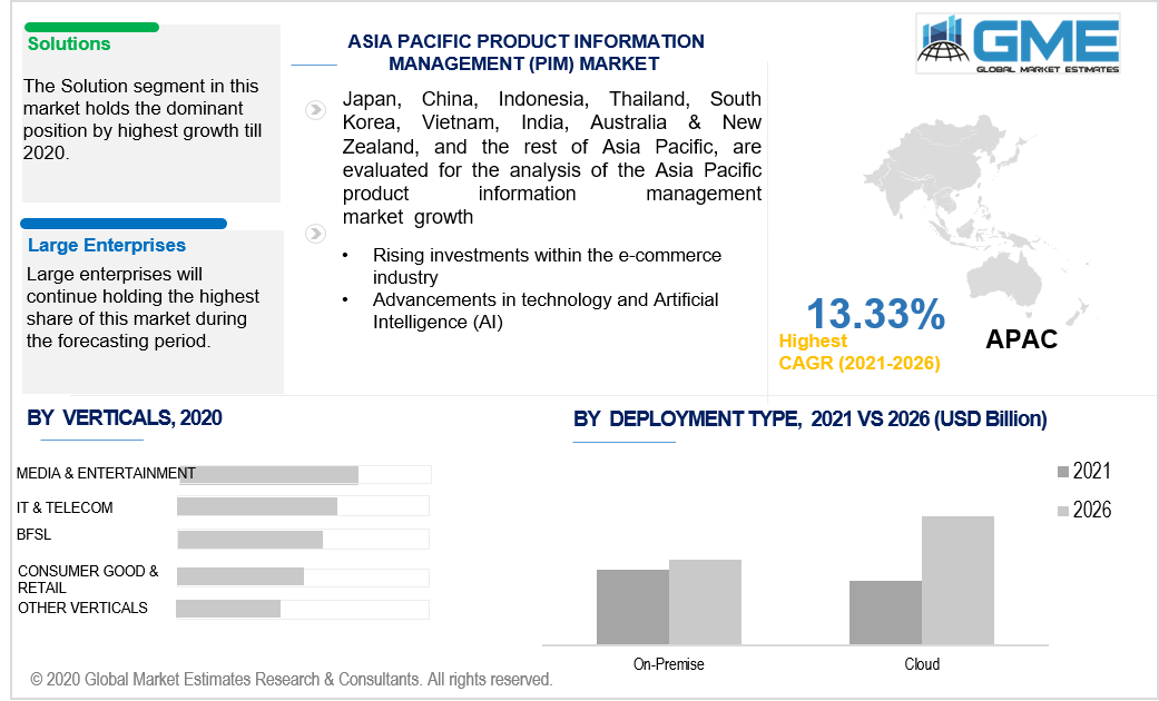 asia pacific product information management market